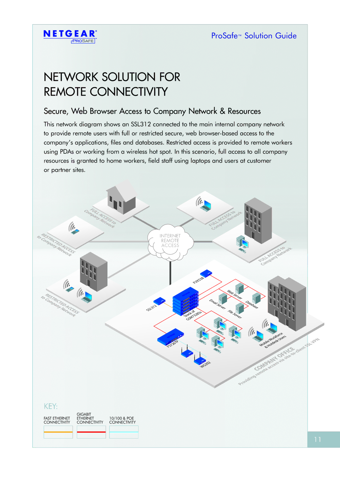 NETGEAR FS726TPNA Network Solution for Remote Connectivity, Secure, Web Browser Access to Company Network & Resources 