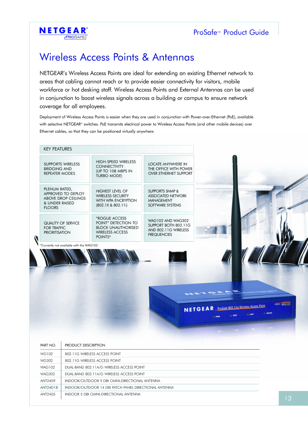 NETGEAR FS726TPNA manual Wireless Access Points & Antennas 