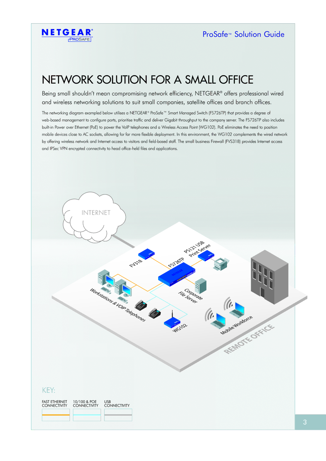 NETGEAR FS726TPNA manual Network Solution for a Small Office 