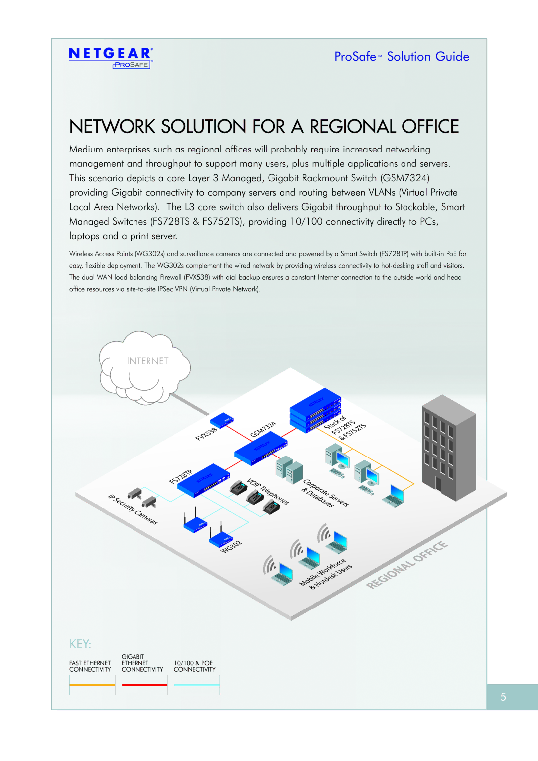 NETGEAR FS726TPNA manual Network Solution for a Regional Office 