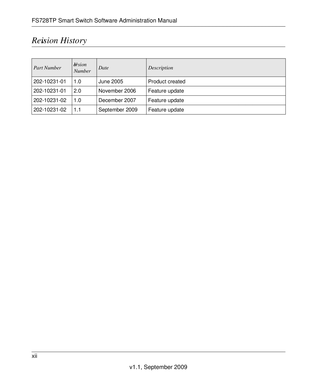 NETGEAR FS728TP manual Revision History 