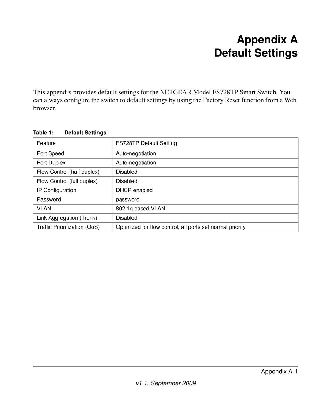 NETGEAR FS728TP manual Appendix a Default Settings 