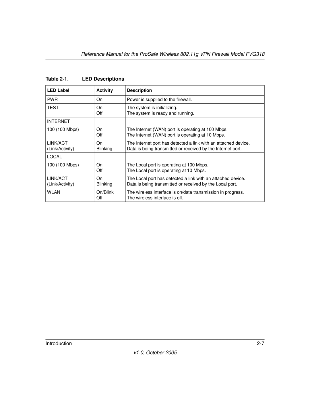 NETGEAR FVG318 manual LED Descriptions 