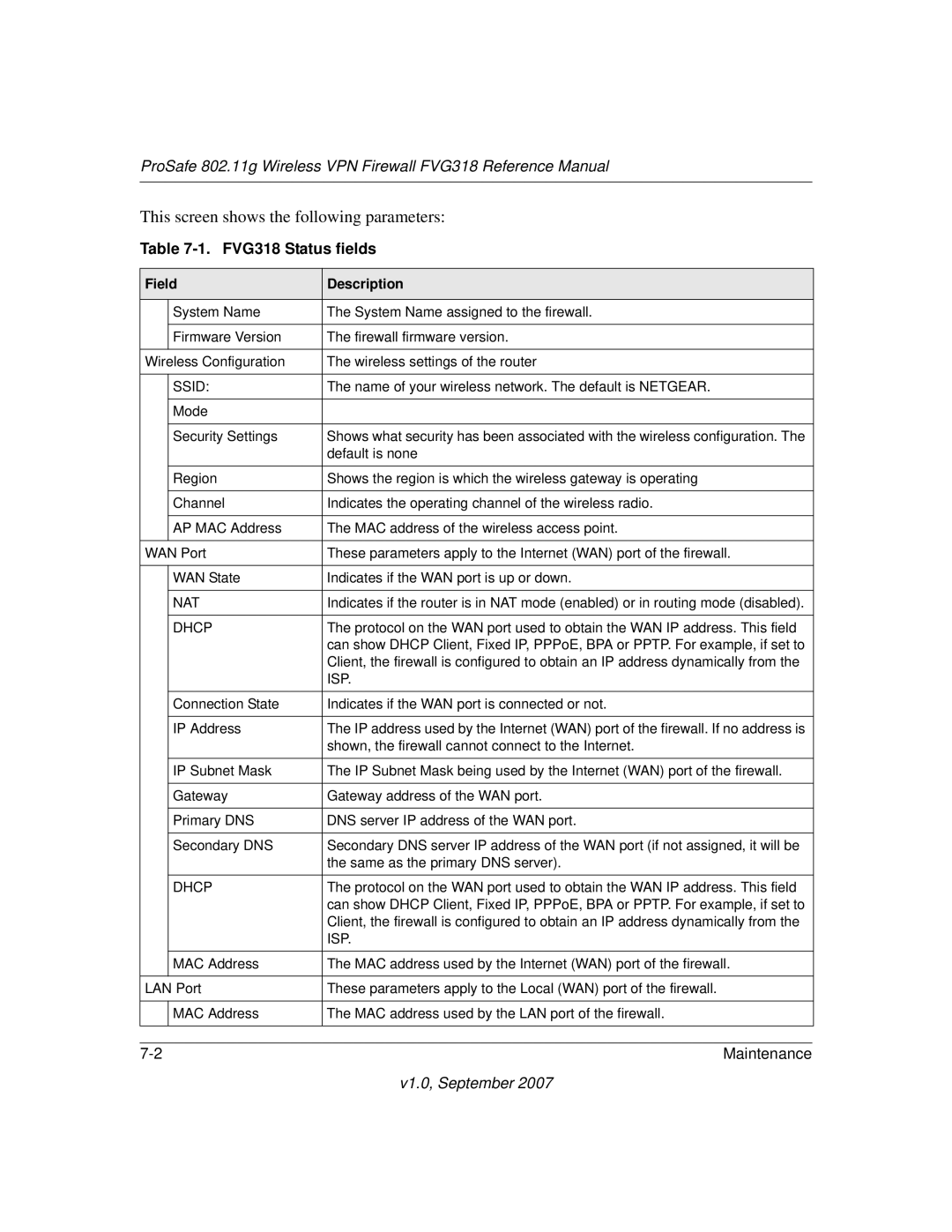 NETGEAR FVG318NA manual This screen shows the following parameters, FVG318 Status fields 