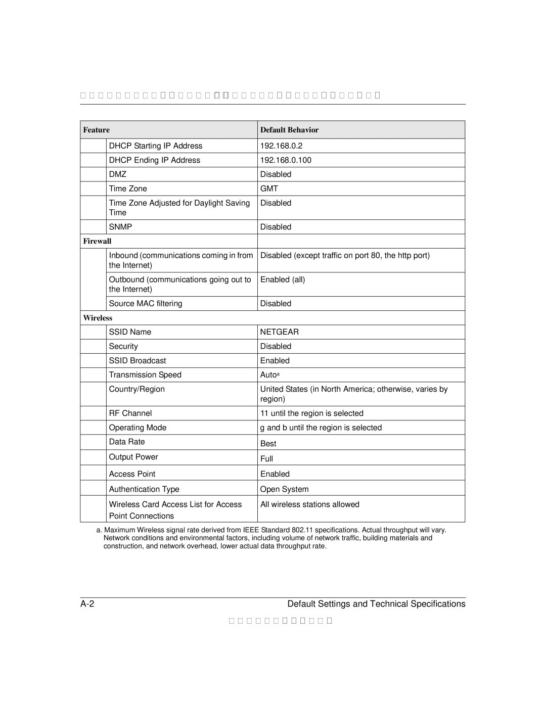 NETGEAR FVG318NA manual Feature Default Behavior, Firewall 