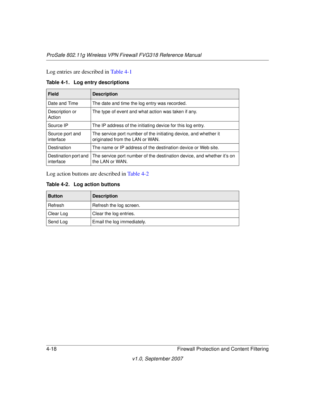 NETGEAR FVG318NA manual Log entry descriptions, Log action buttons, Field Description, Button Description 