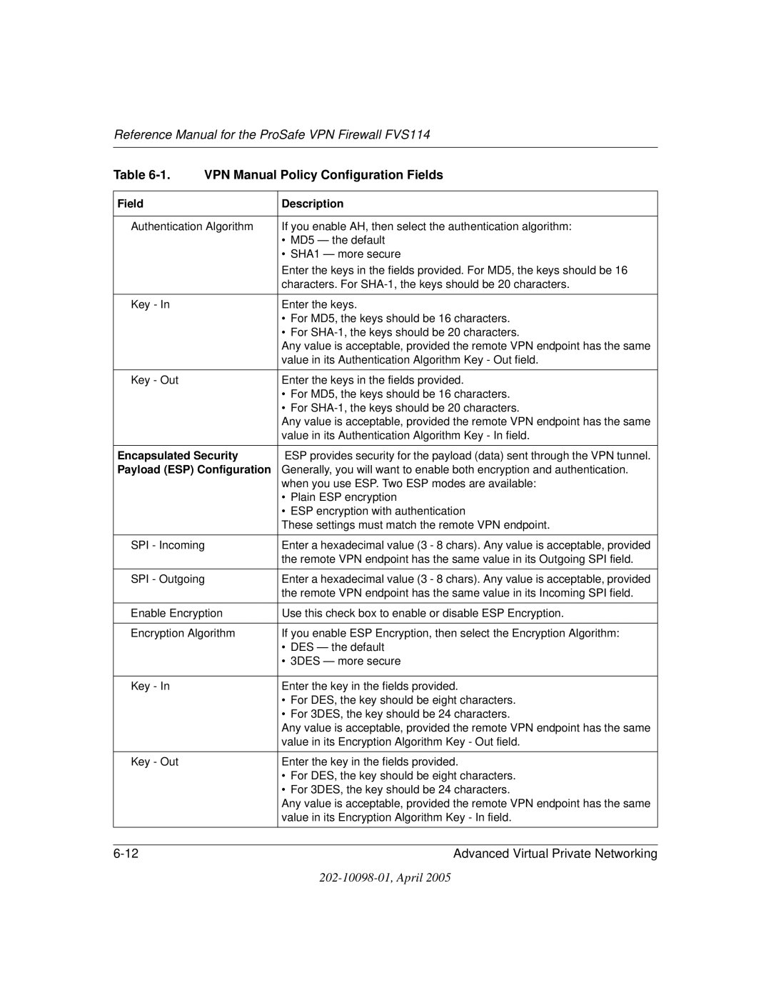 NETGEAR fvs114 manual Value in its Authentication Algorithm Key Out field 