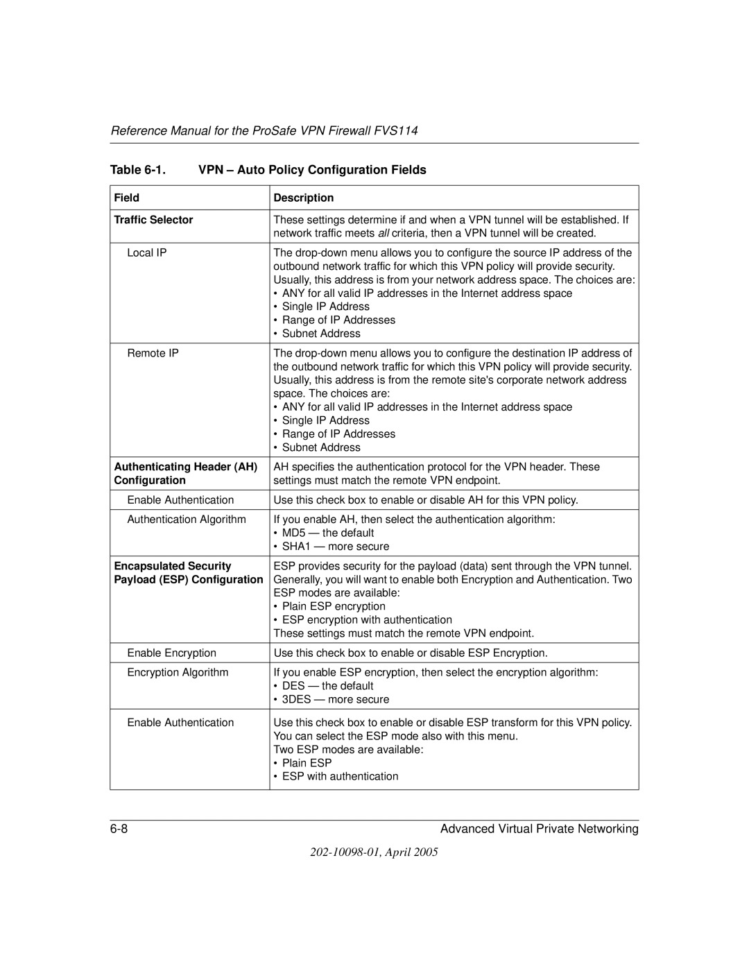 NETGEAR fvs114 manual Authenticating Header AH 