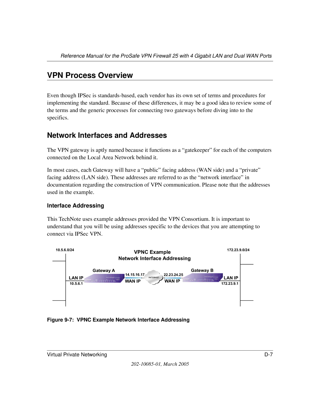 NETGEAR FVS124G manual VPN Process Overview, Interfaces and Addresses, Vpnc Example Network Interface Addressing 