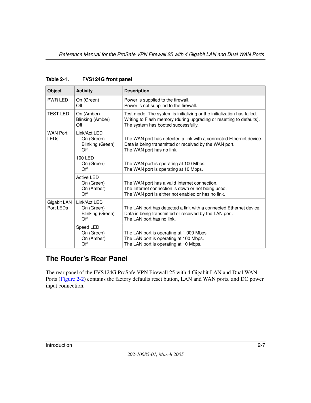 NETGEAR FVS124G manual Router’s Rear Panel, Object Activity Description 