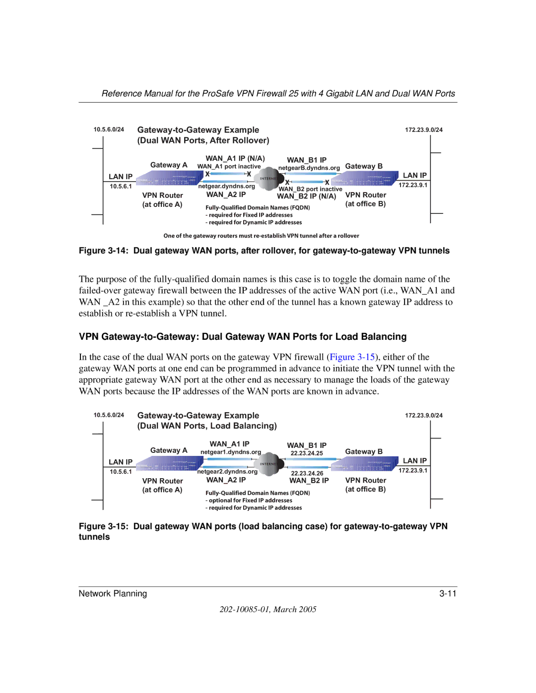 NETGEAR FVS124G manual Gateway-to-Gateway Example Dual WAN Ports, After Rollover 