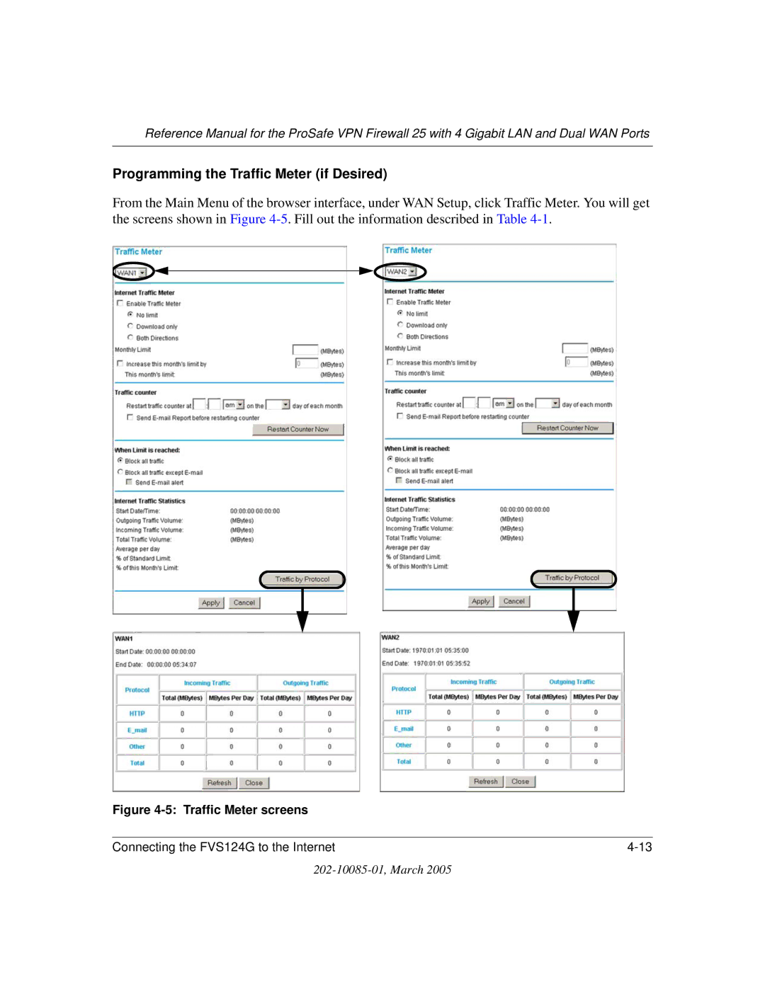 NETGEAR FVS124G manual Programming the Traffic Meter if Desired, Traffic Meter screens 