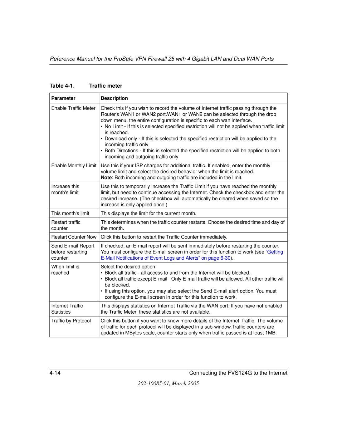 NETGEAR FVS124G manual Traffic meter, Parameter Description 