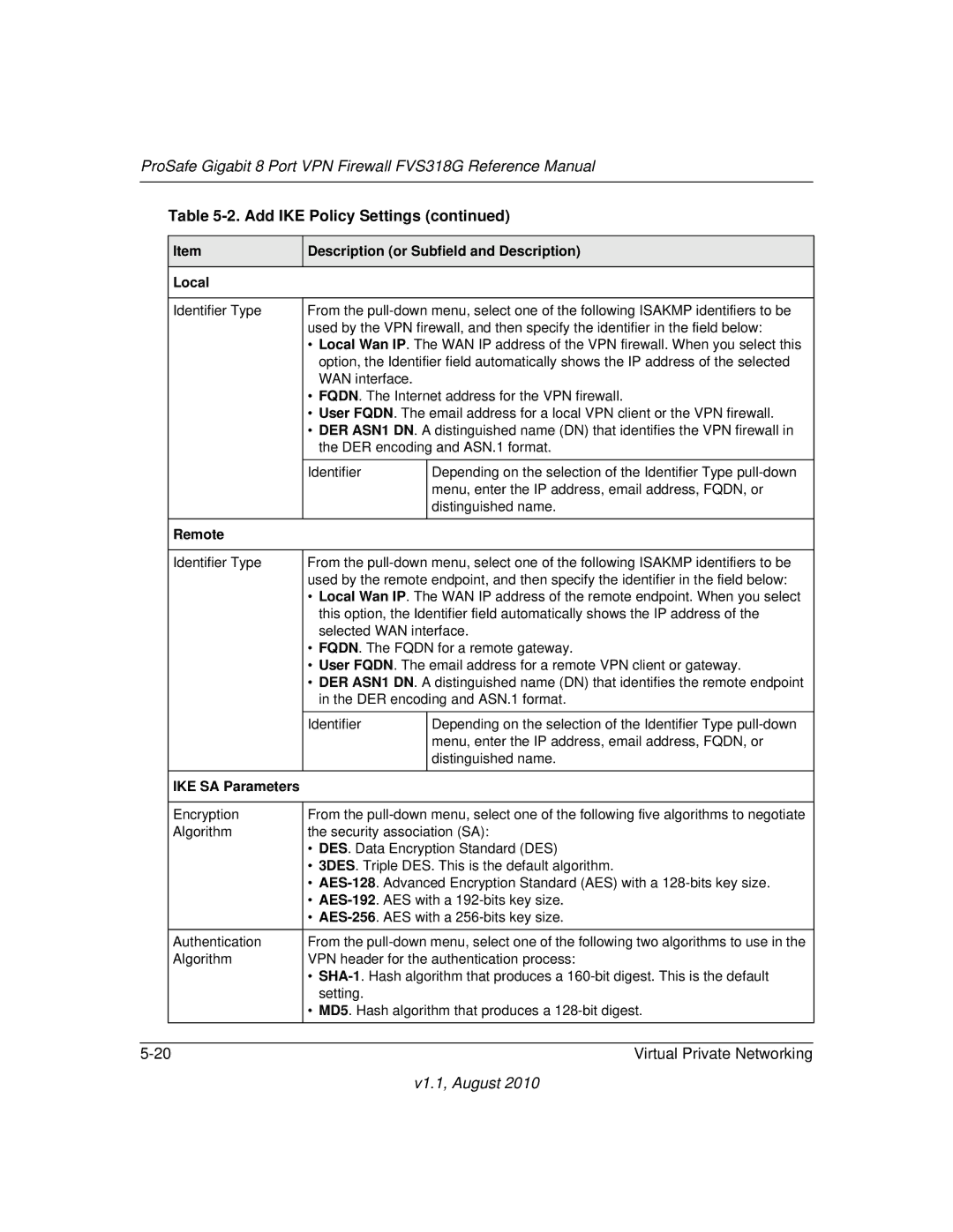 NETGEAR FVS318G manual Local, Remote, IKE SA Parameters 