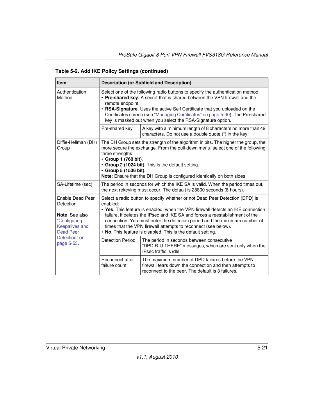 NETGEAR FVS318G manual Group 1 768 bit, Group 5 1536 bit 