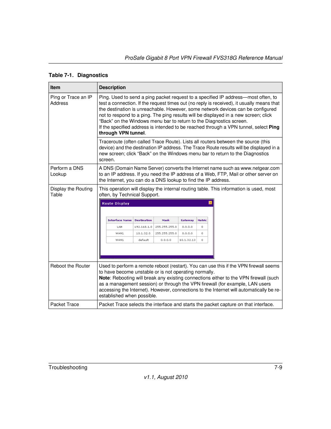 NETGEAR FVS318G manual Diagnostics, Through VPN tunnel 