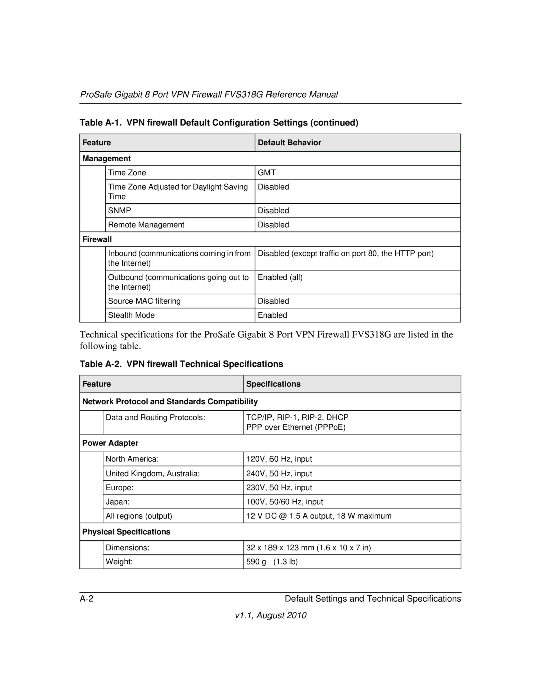 NETGEAR FVS318G manual Table A-2. VPN firewall Technical Specifications, Feature Default Behavior Management, Firewall 