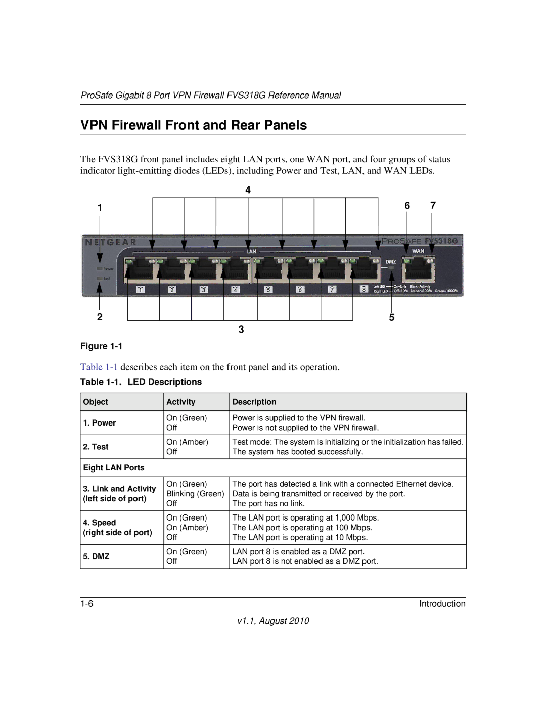 NETGEAR FVS318G manual VPN Firewall Front and Rear Panels, LED Descriptions 