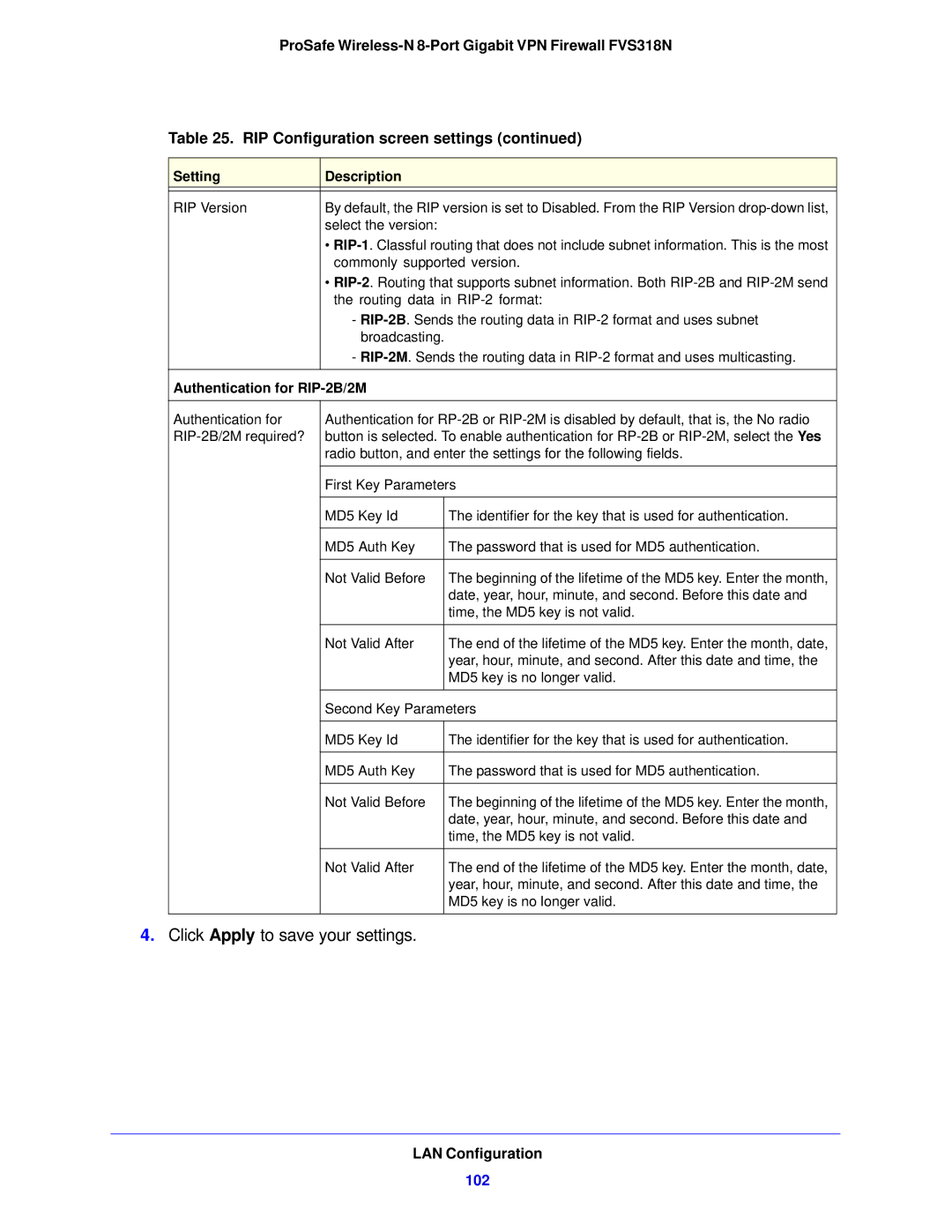 NETGEAR FVS318N manual 102, Authentication for RIP-2B/2M 