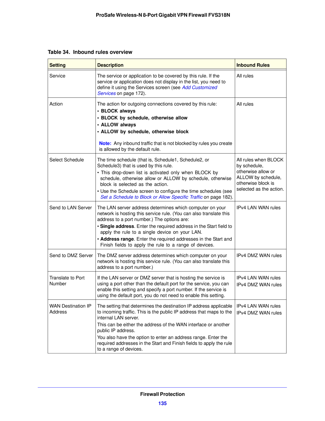 NETGEAR FVS318N manual 135, Setting Description Inbound Rules 