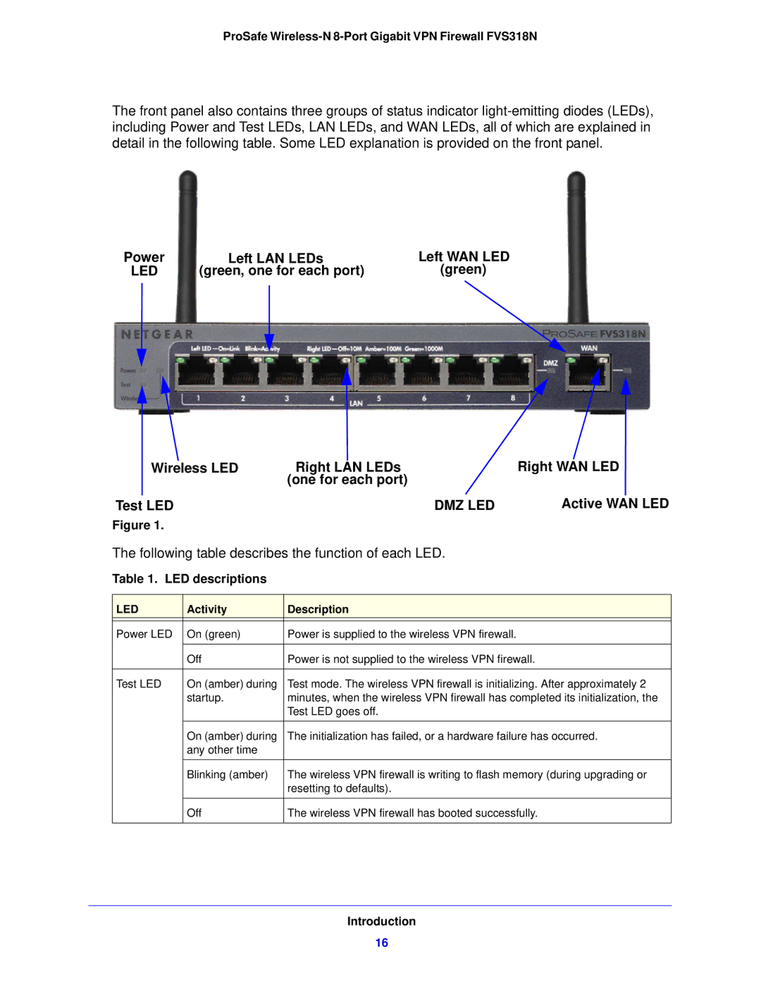 NETGEAR FVS318N Power Left LAN LEDs, Green, one for each port, Wireless LED Right LAN LEDs Right WAN LED, Active WAN LED 