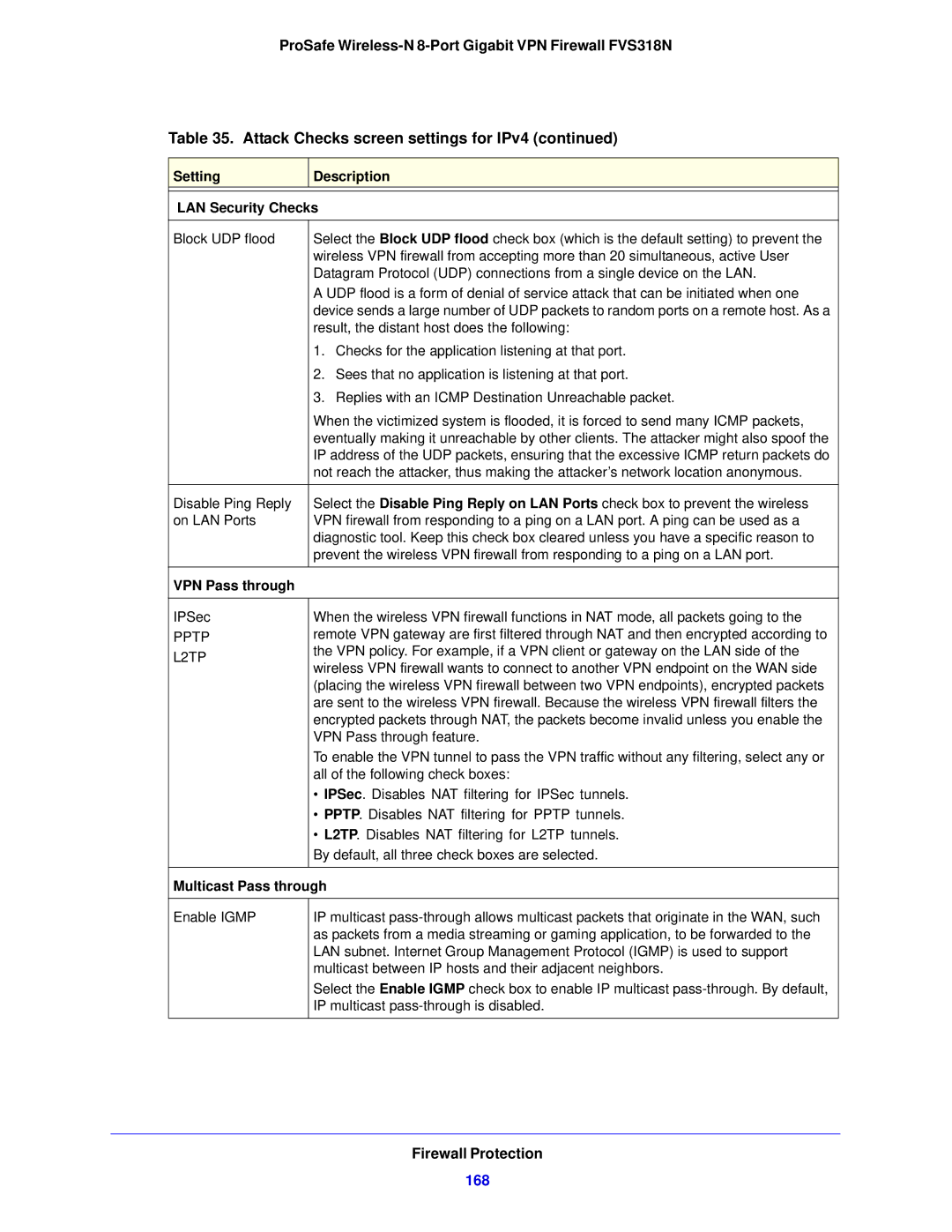 NETGEAR FVS318N manual 168, Setting Description LAN Security Checks, VPN Pass through, Pptp L2TP, Multicast Pass through 