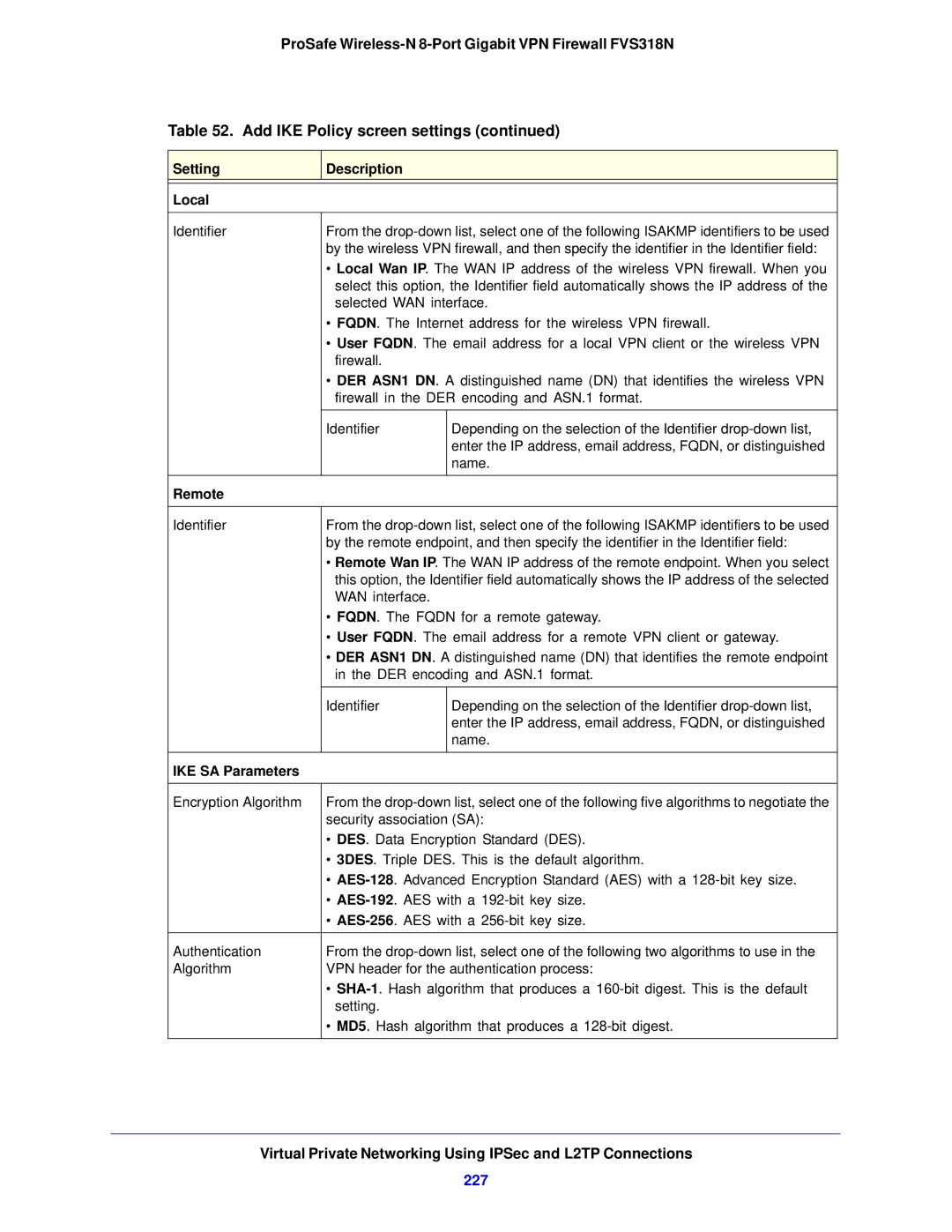 NETGEAR FVS318N manual 227, Setting Description Local, Remote, IKE SA Parameters 