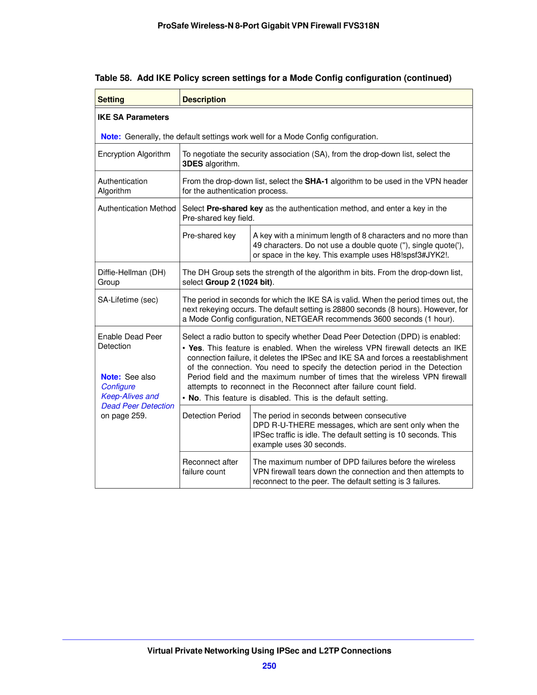 NETGEAR FVS318N manual 250, Setting Description IKE SA Parameters, Select Group 2 1024 bit 
