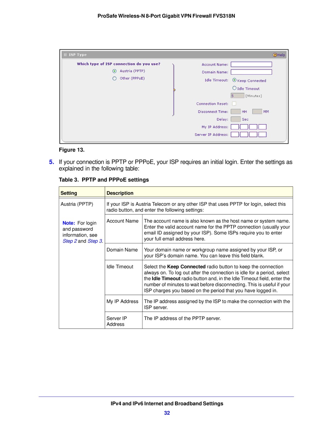 NETGEAR FVS318N manual Pptp and PPPoE settings, Setting Description, Step 