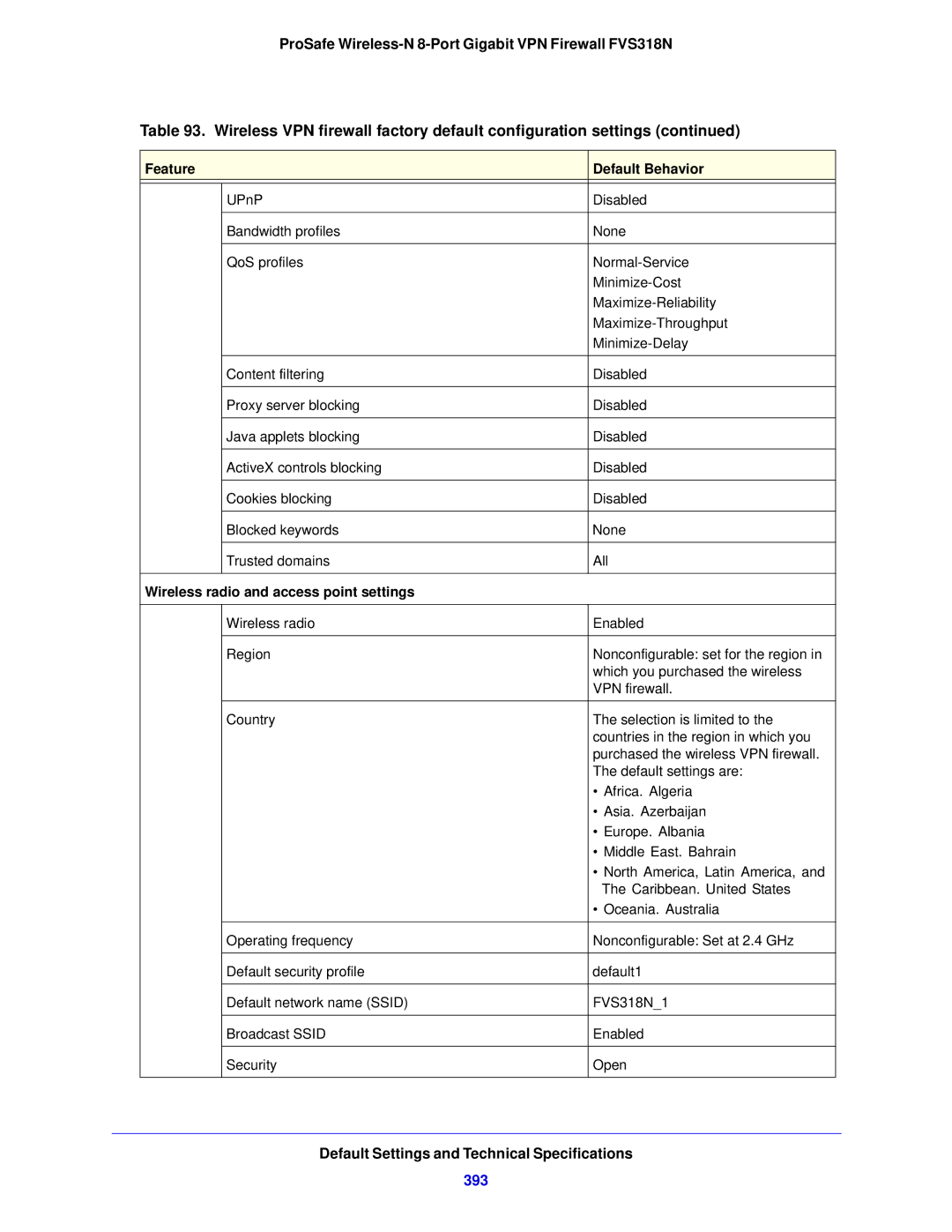 NETGEAR FVS318N manual 393, Wireless radio and access point settings 