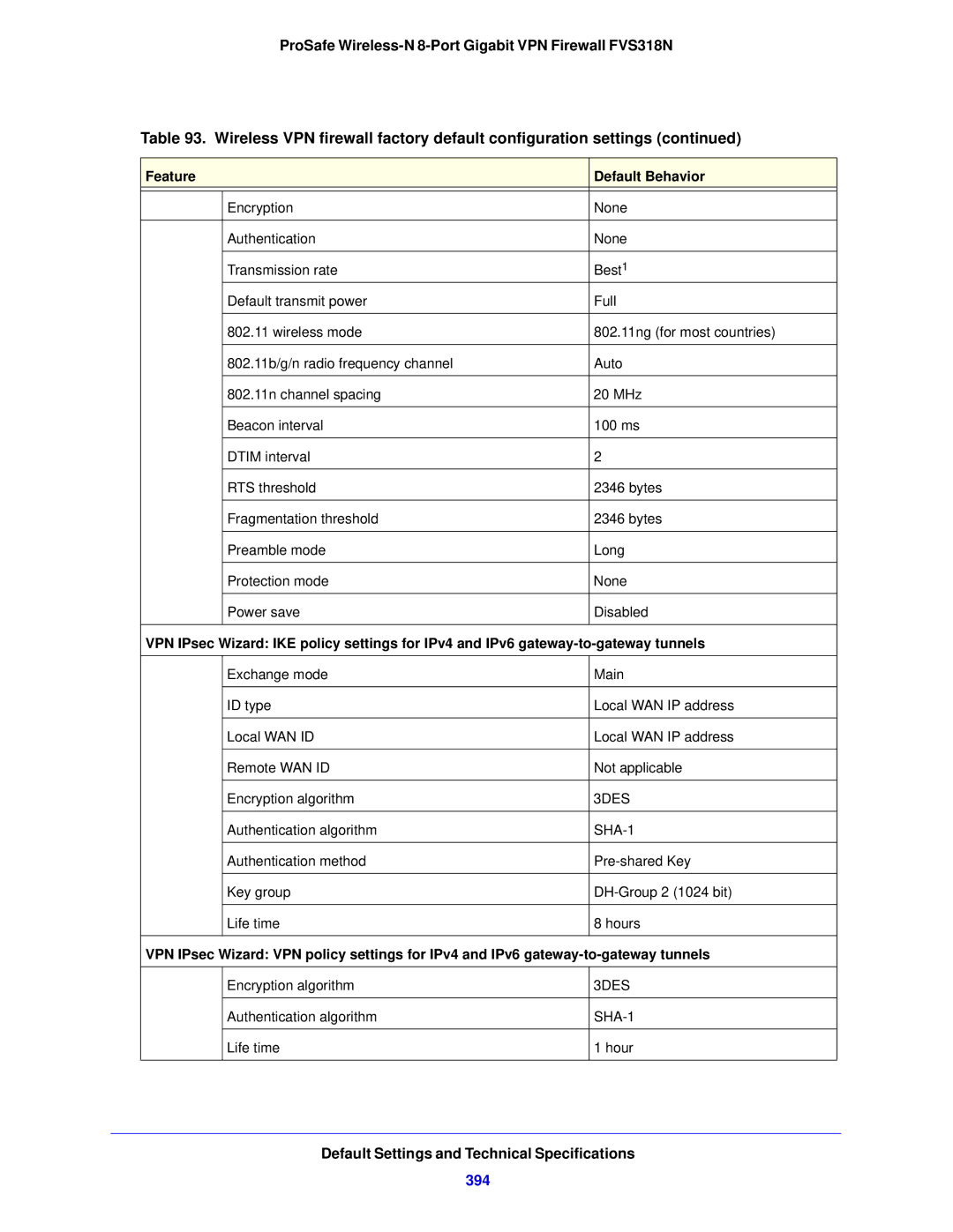 NETGEAR FVS318N manual 394, 3DES, SHA-1 
