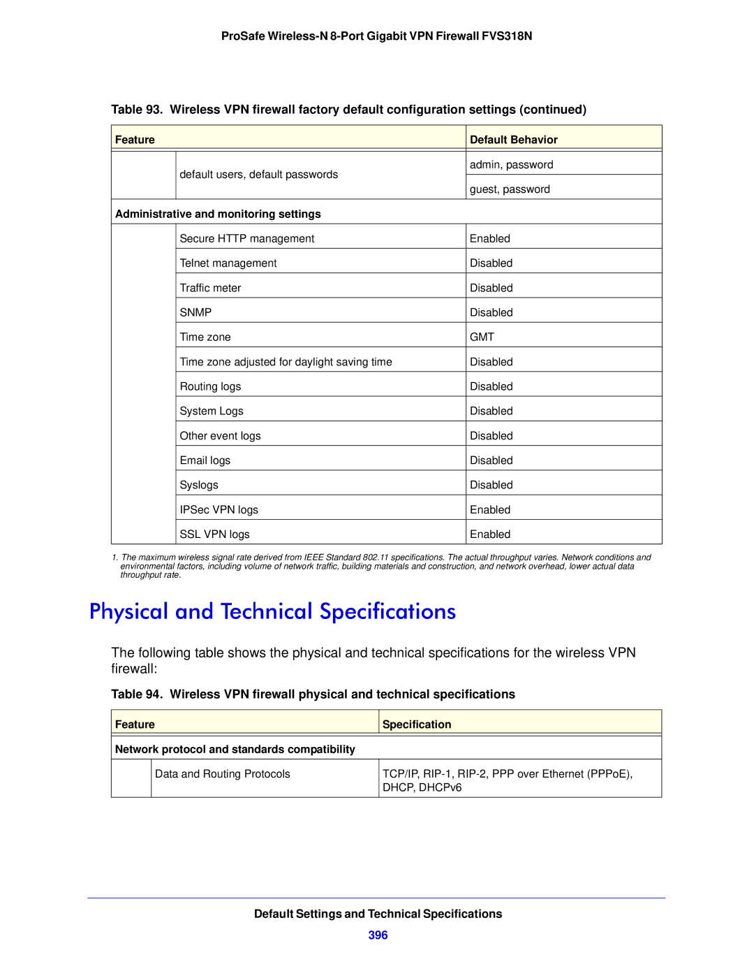 NETGEAR FVS318N Physical and Technical Specifications, Wireless VPN firewall physical and technical specifications, 396 