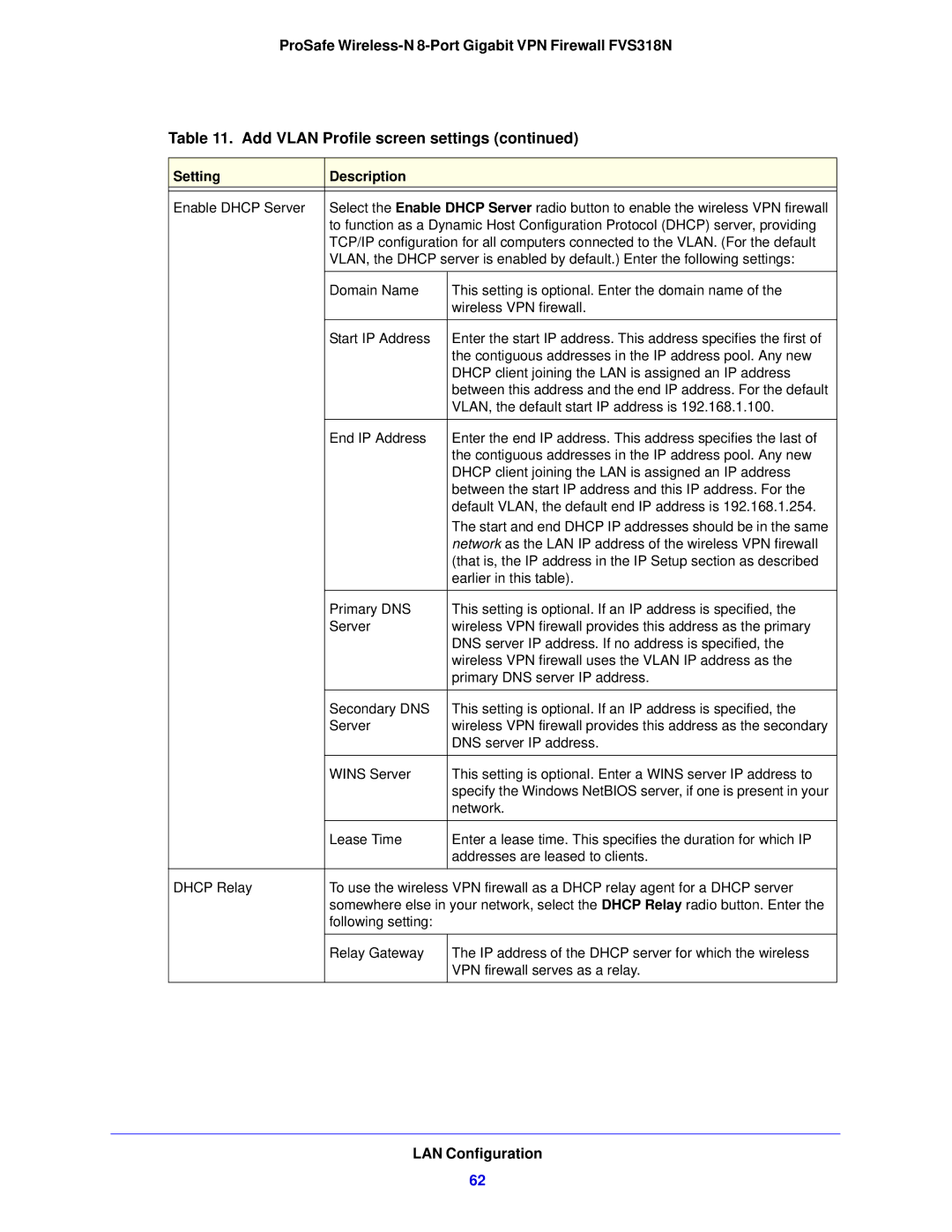 NETGEAR FVS318N manual VLAN, the default start IP address is 