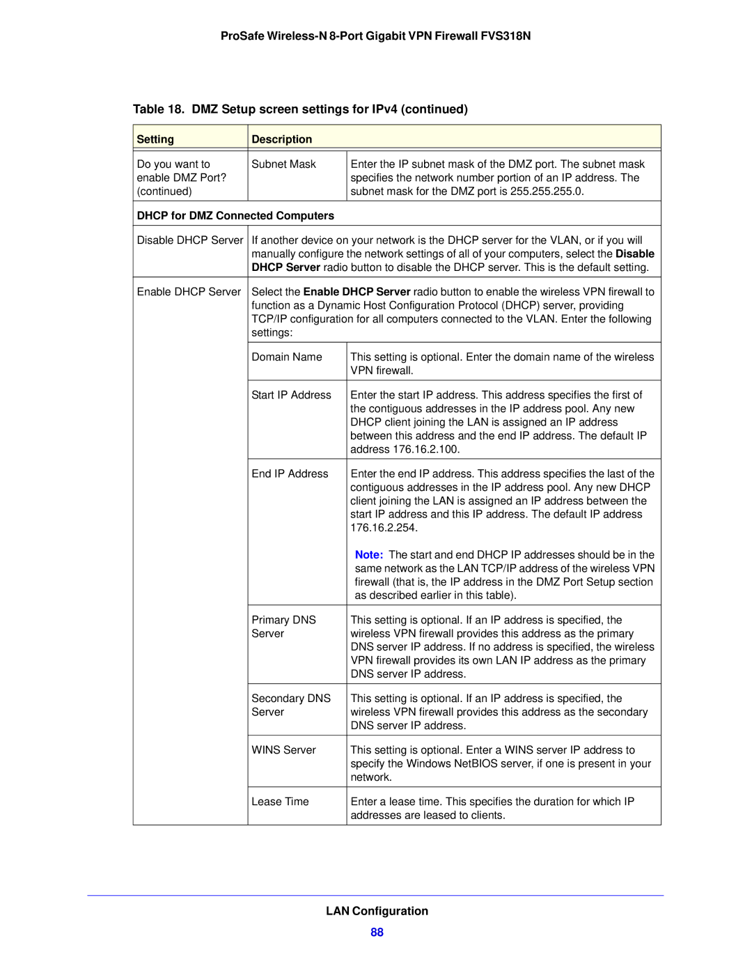 NETGEAR FVS318N manual Setting Description, Dhcp for DMZ Connected Computers 