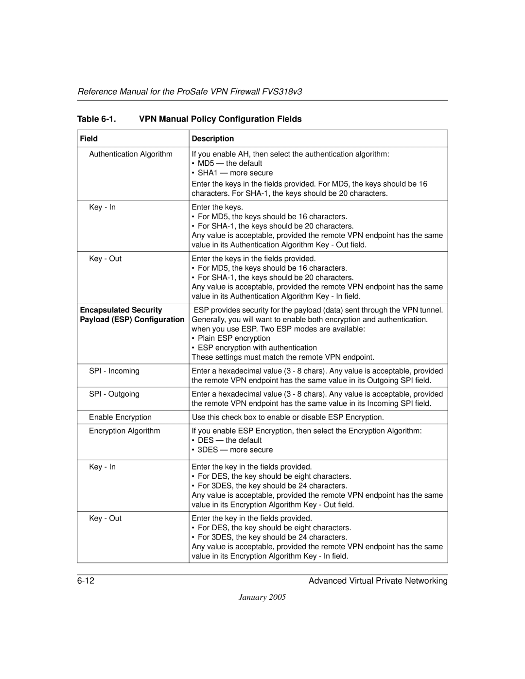 NETGEAR FVS318v3 manual Value in its Authentication Algorithm Key Out field 