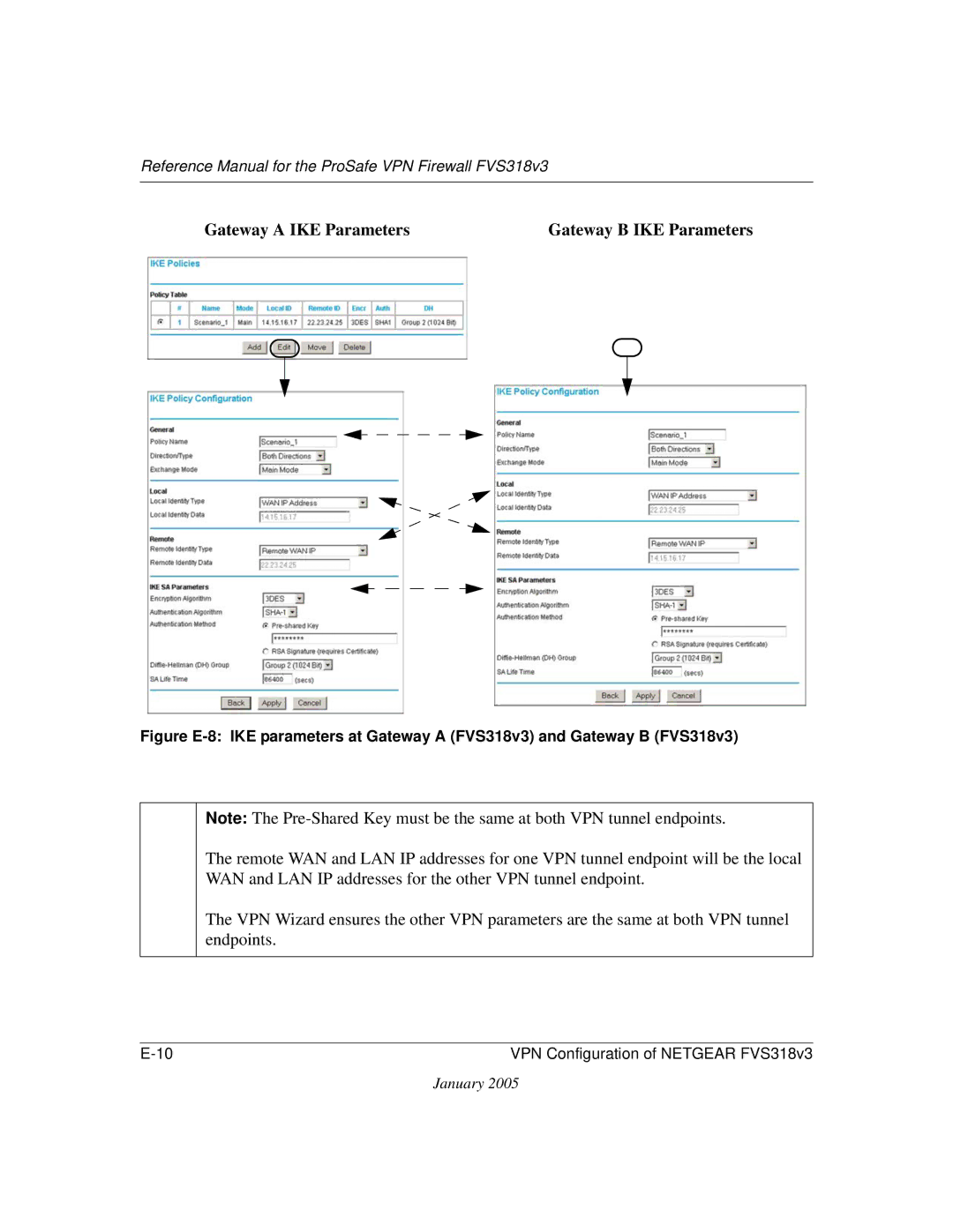 NETGEAR FVS318v3 manual Gateway a IKE Parameters 