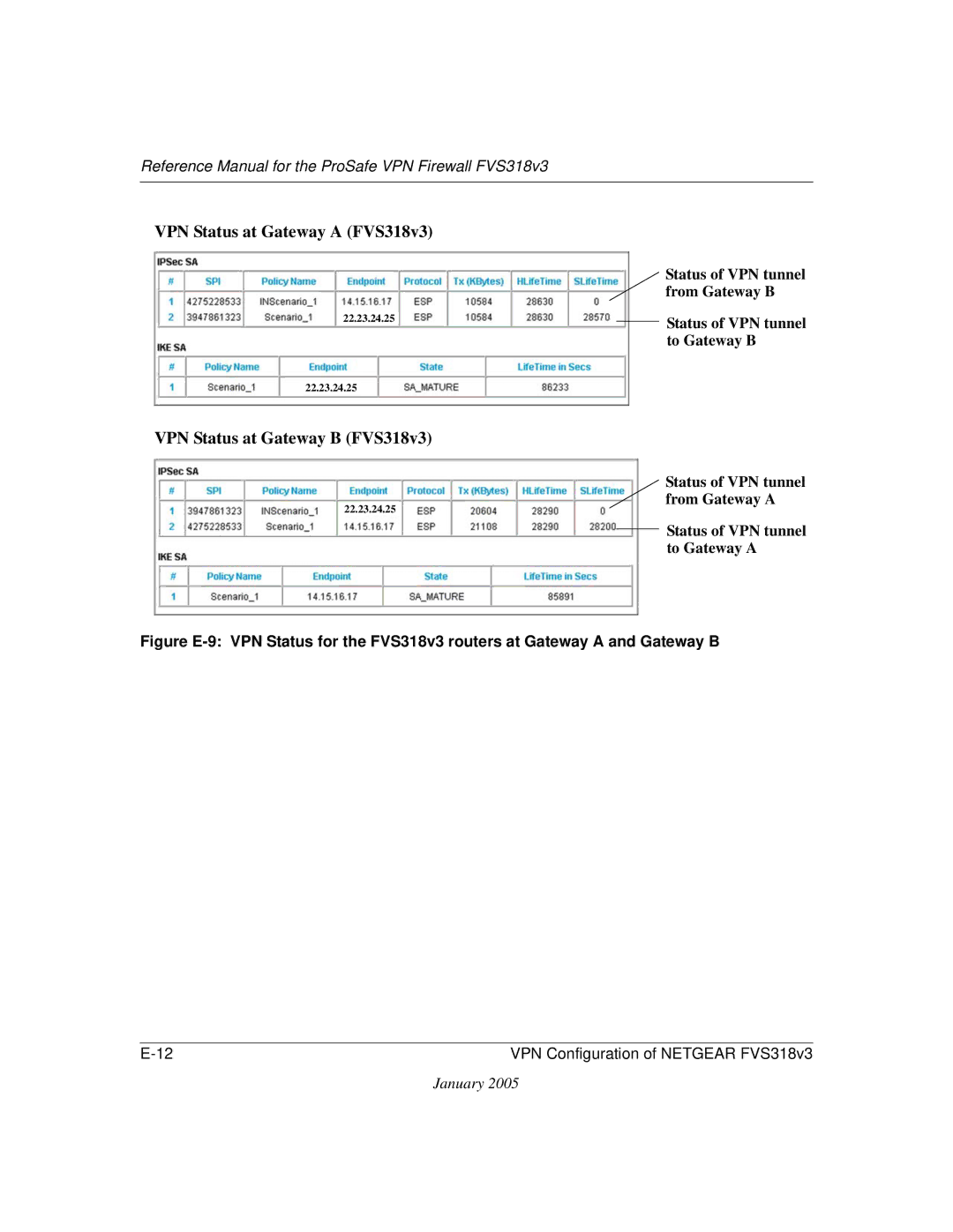 NETGEAR manual VPN Status at Gateway a FVS318v3, VPN Status at Gateway B FVS318v3 