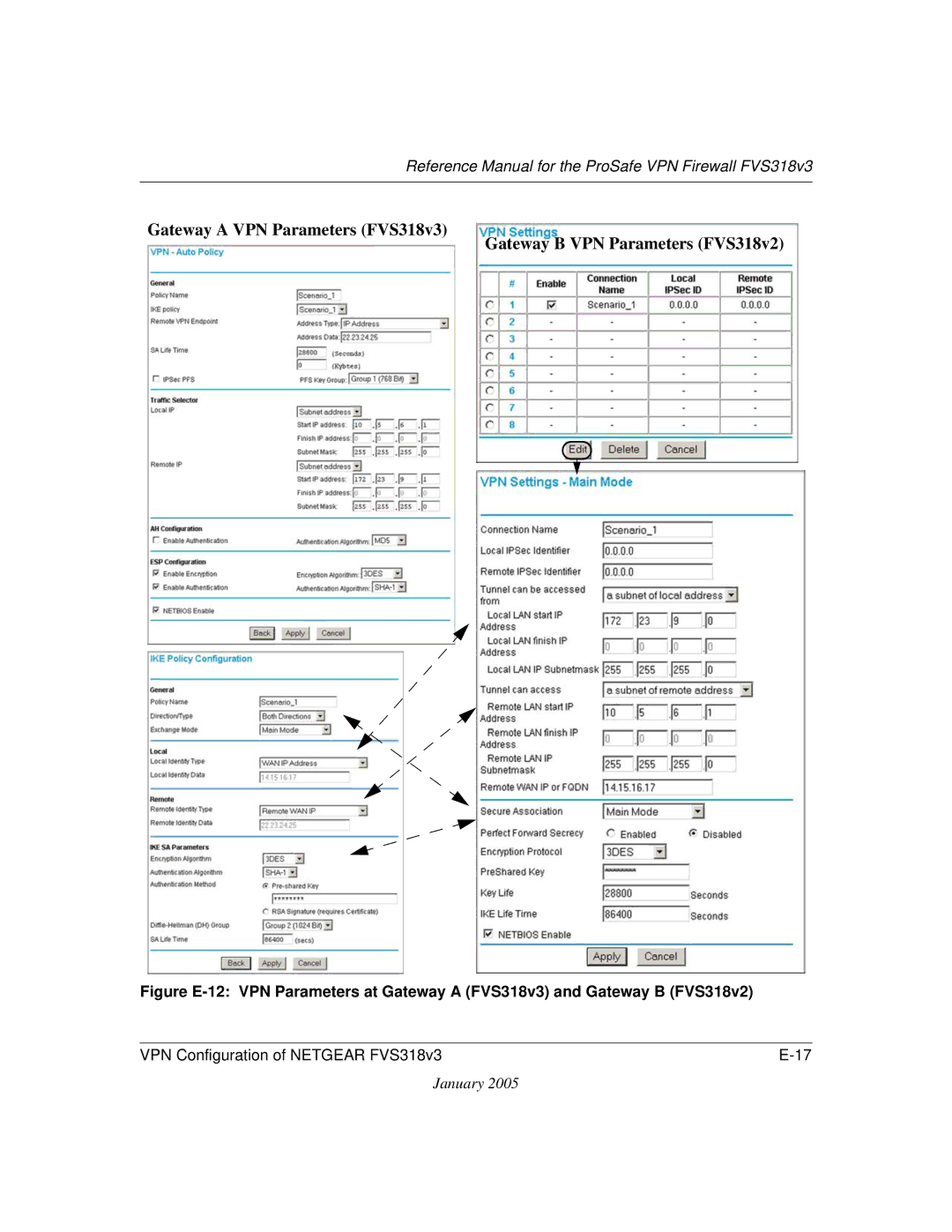 NETGEAR manual Reference Manual for the ProSafe VPN Firewall FVS318v3 