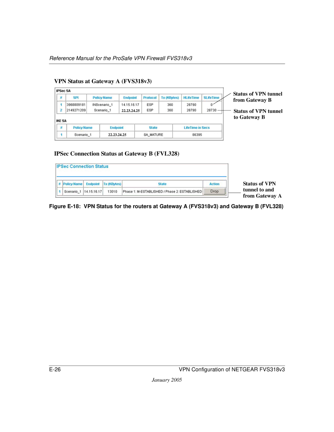 NETGEAR manual VPN Status at Gateway a FVS318v3, IPSec Connection Status at Gateway B FVL328 