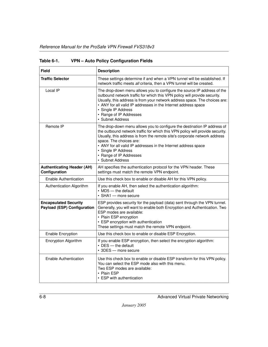 NETGEAR FVS318v3 manual Authenticating Header AH 