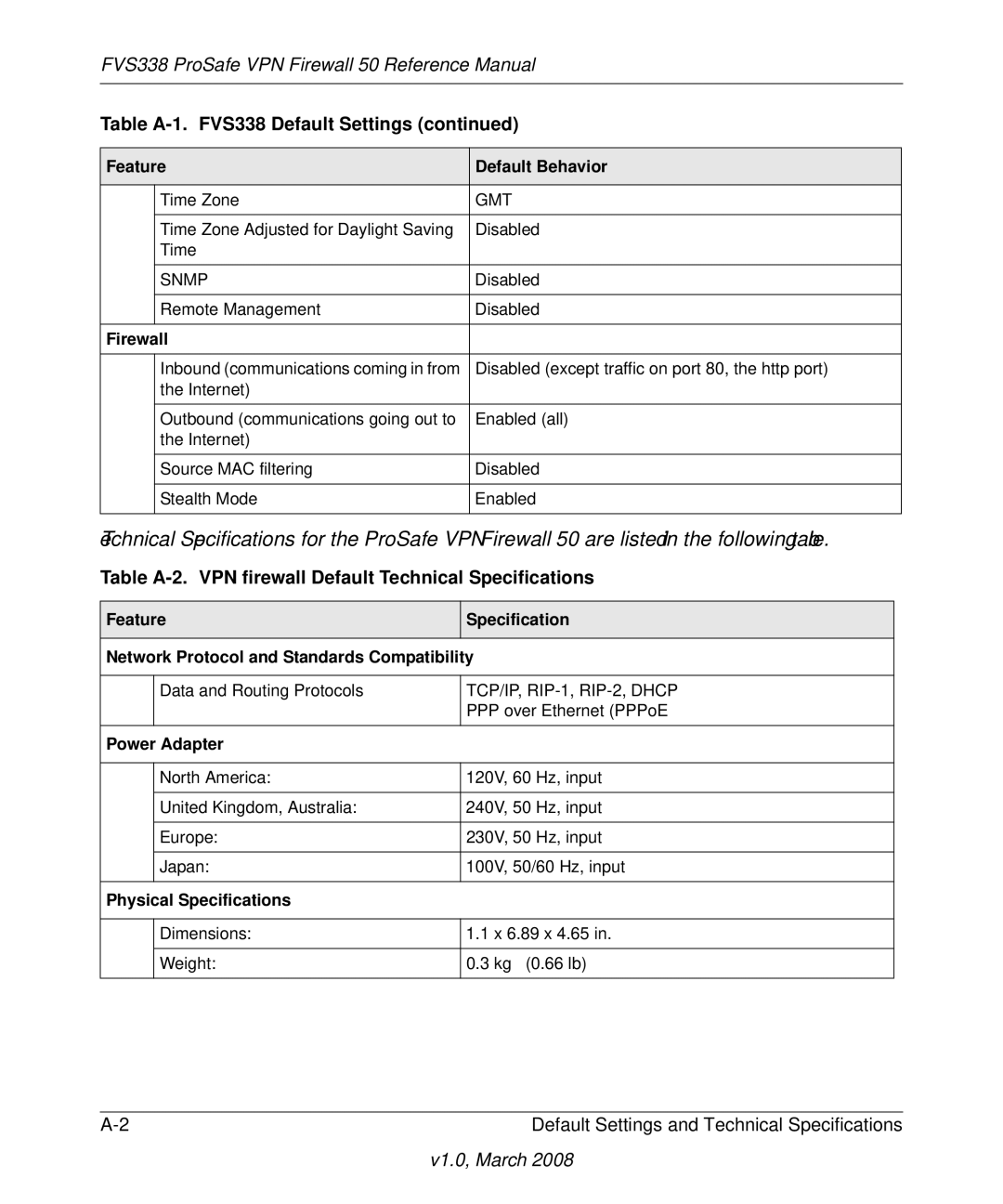 NETGEAR FVS338 manual Table A-2. VPN firewall Default Technical Specifications, Feature Default Behavior 