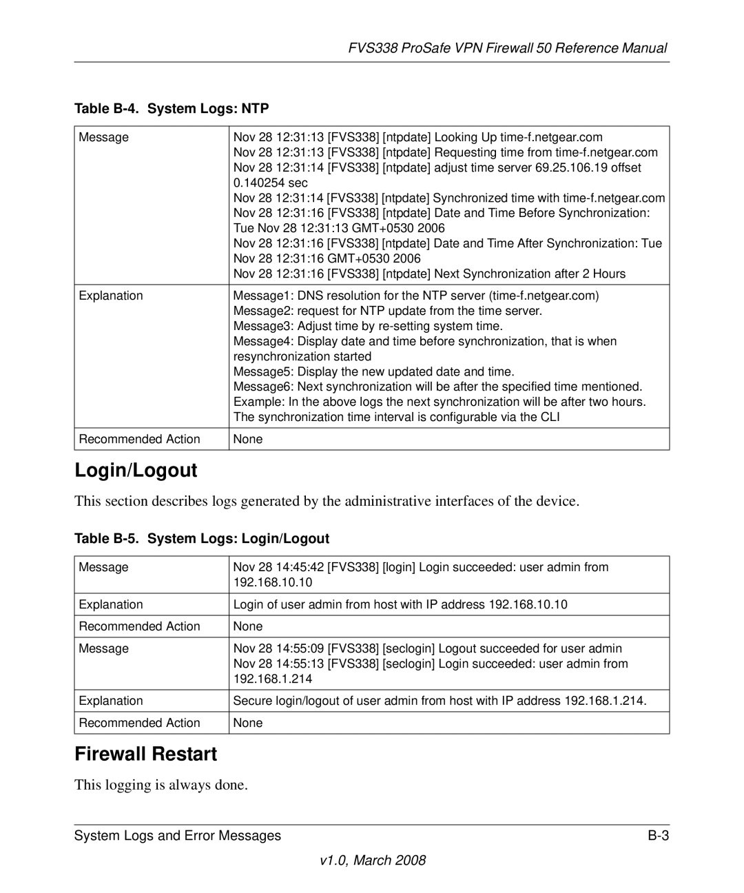 NETGEAR FVS338 manual Firewall Restart, Table B-4. System Logs NTP, Table B-5. System Logs Login/Logout 