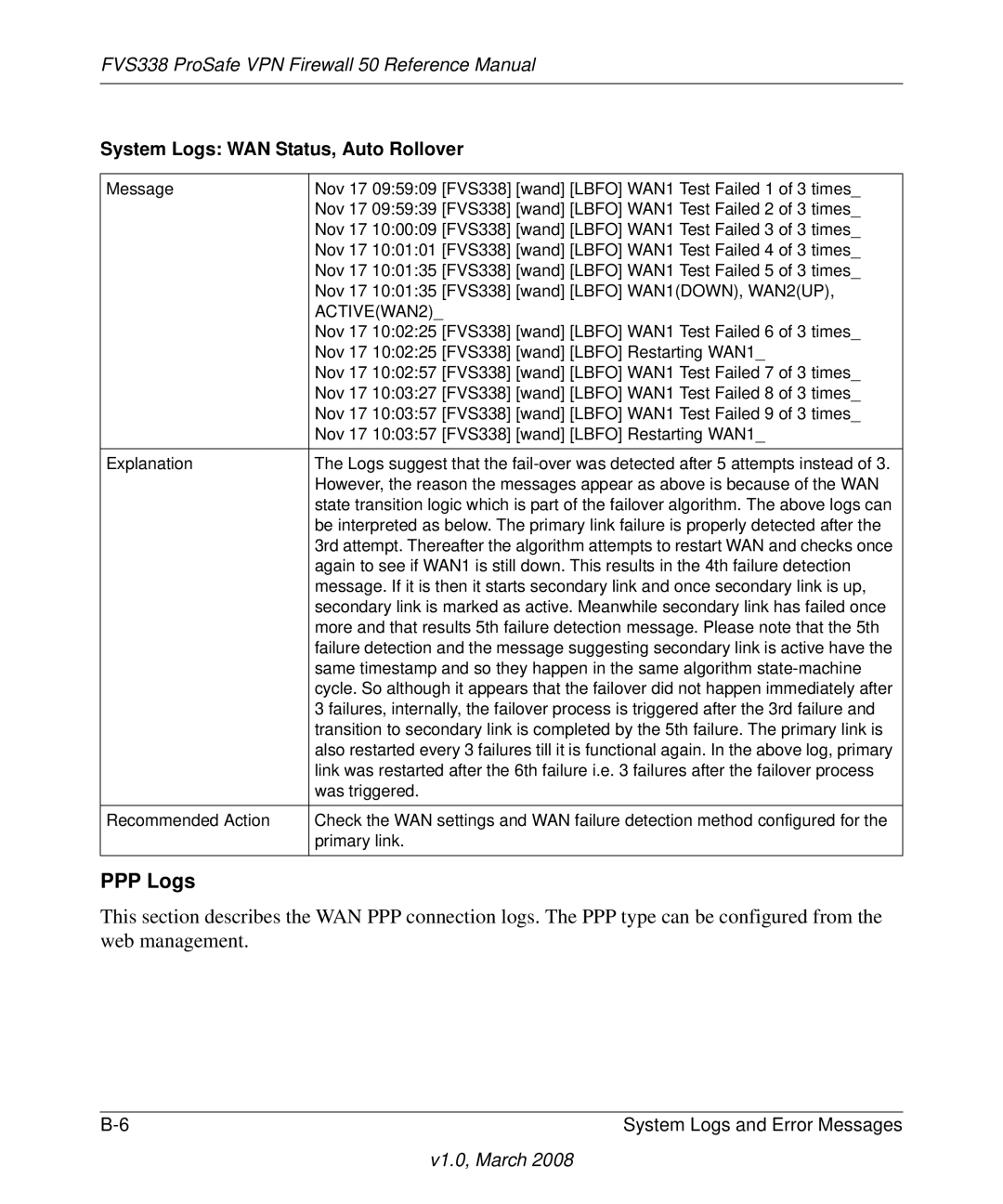 NETGEAR FVS338 manual PPP Logs, System Logs WAN Status, Auto Rollover 