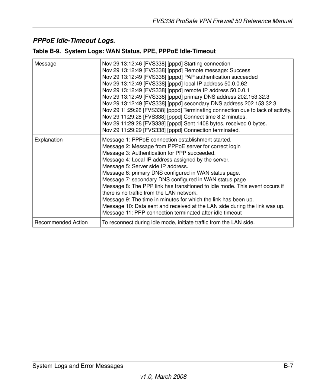 NETGEAR FVS338 manual PPPoE Idle-Timeout Logs, Table B-9. System Logs WAN Status, PPE, PPPoE Idle-Timeout 