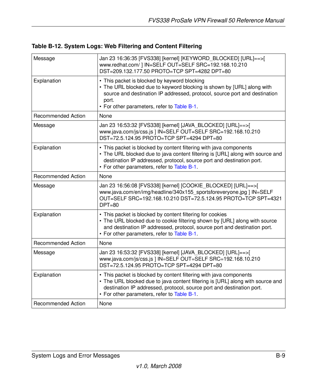 NETGEAR FVS338 manual Table B-12. System Logs Web Filtering and Content Filtering 