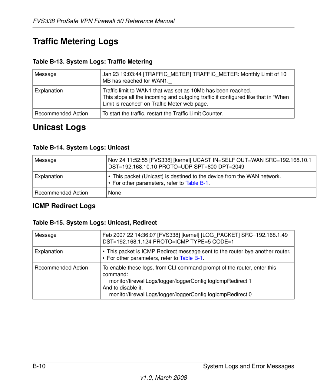 NETGEAR FVS338 manual Traffic Metering Logs, Unicast Logs, Icmp Redirect Logs 