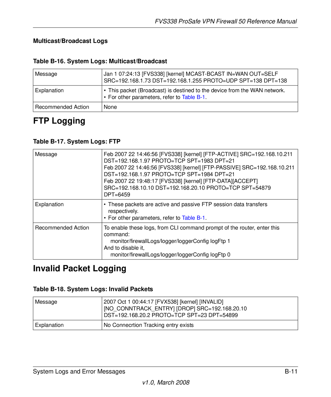 NETGEAR FVS338 FTP Logging, Invalid Packet Logging, Table B-17. System Logs FTP, Table B-18. System Logs Invalid Packets 