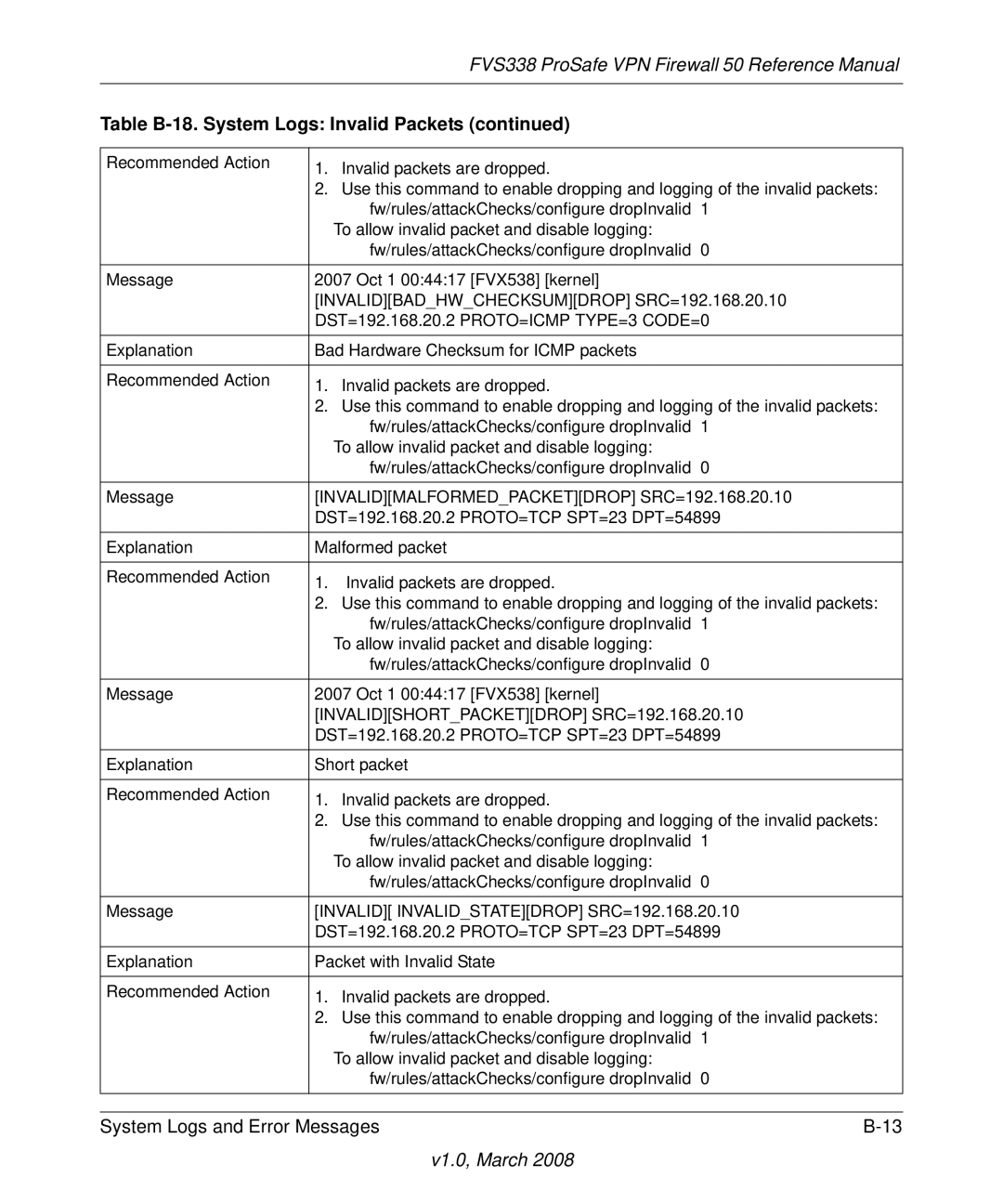 NETGEAR FVS338 manual Invalidbadhwchecksumdrop SRC=192.168.20.10 