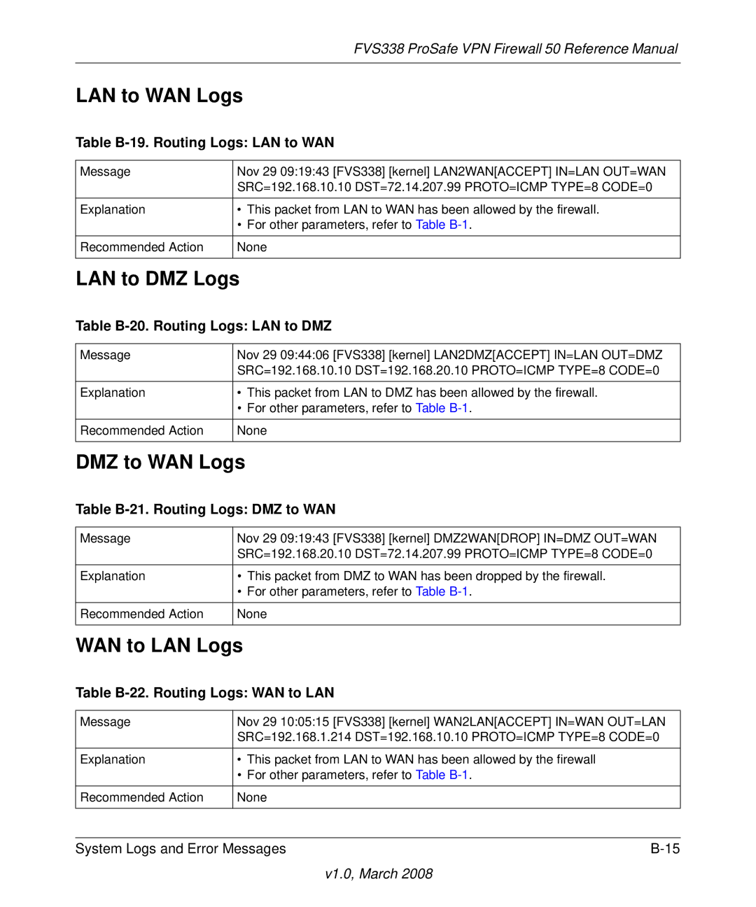 NETGEAR FVS338 manual LAN to WAN Logs, LAN to DMZ Logs, DMZ to WAN Logs, WAN to LAN Logs 