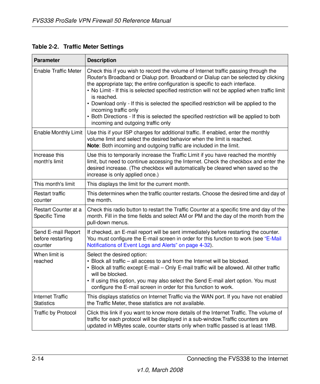 NETGEAR FVS338 manual Traffic Meter Settings, Parameter Description 